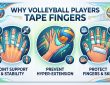 Why Do Volleyball Players Tape Their Fingers